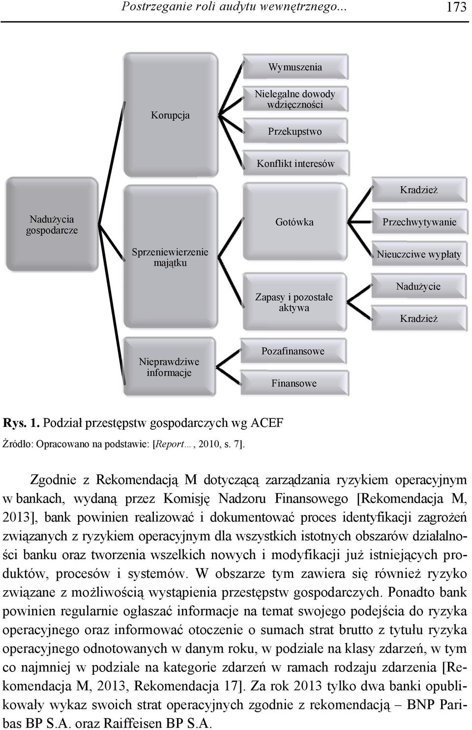 pozostałe aktywa Nadużycie Kradzież Nieprawdziwee informacje Pozafinansowe Finansowe Rys. 1. Podział przestępstw gospodarczych wg ACEF Żródło: Opracowano na podstawie: [Report, 2010, s. 7].