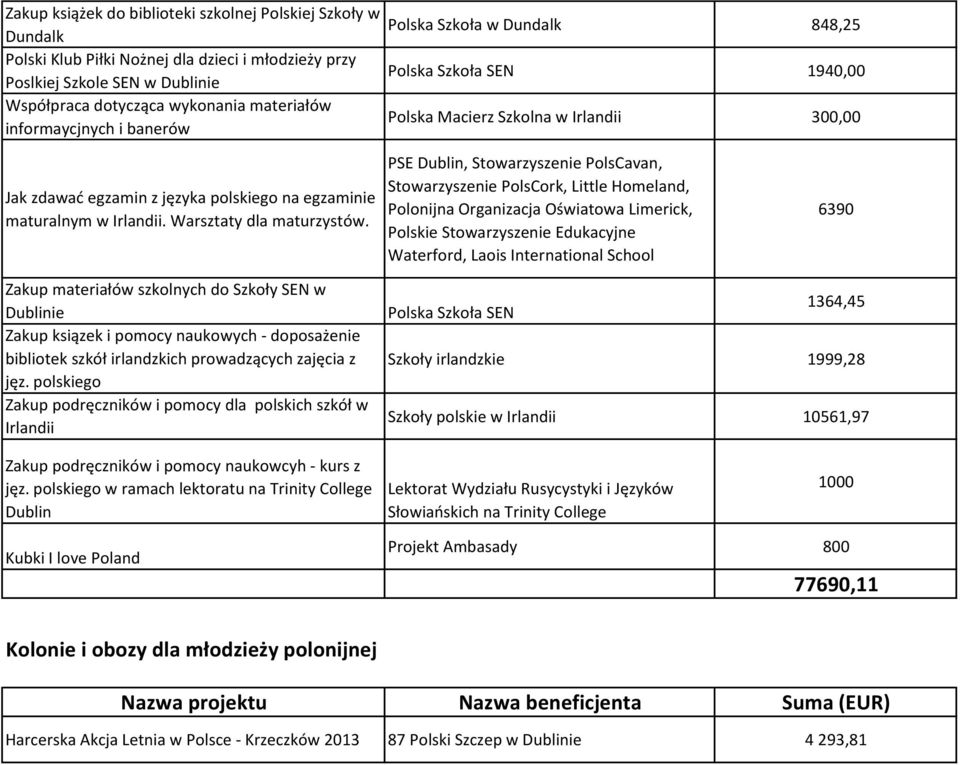 Warsztaty dla maturzystów.