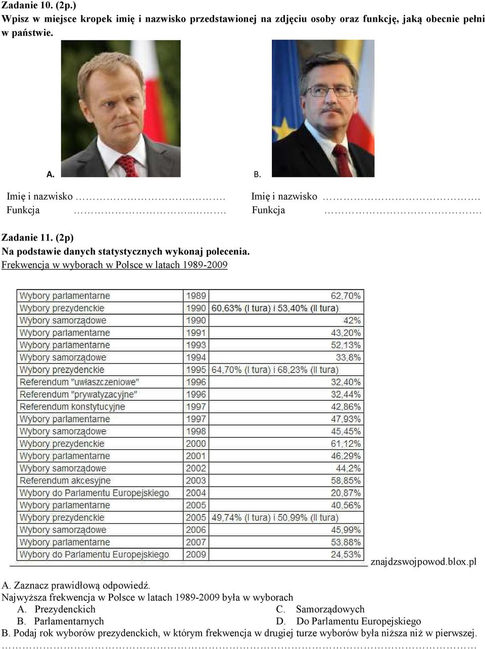 Frekwencja w wyborach w Polsce w latach 1989-2009 znajdzswojpowod.blox.pl A. Zaznacz prawidłową odpowiedź.