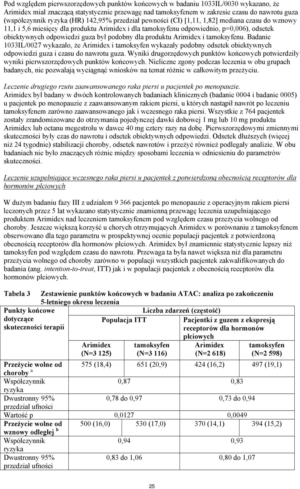 guza był podobny dla produktu Arimidex i tamoksyfenu. Badanie 1033IL/0027 wykazało, że Arimidex i tamoksyfen wykazały podobny odsetek obiektywnych odpowiedzi guza i czasu do nawrotu guza.