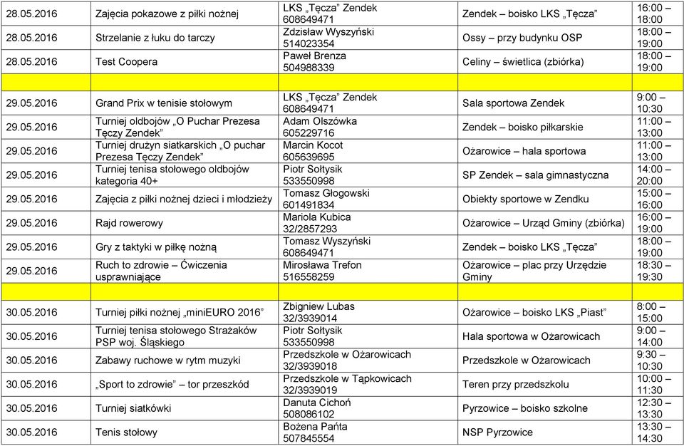 młodzieży Rajd rowerowy Gry z taktyki w piłkę nożną Ruch to zdrowie Ćwiczenia usprawniające Adam Olszówka 605229716 Marcin Kocot 605639695 Piotr Sołtysik 533550998 Mariola Kubica Mirosława Trefon