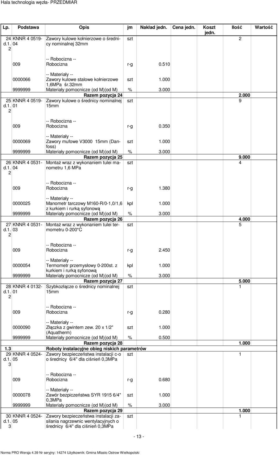 000 9999999 Materiały poocnicze (od M)(od M) %.000 6 KNNR 4 051- d.1. 04 Raze pozycja 5 9.000 4 MontaŜ wraz z wykonanie tulei anoetru 1,6 MPa 009 Robocizna r-g 1.