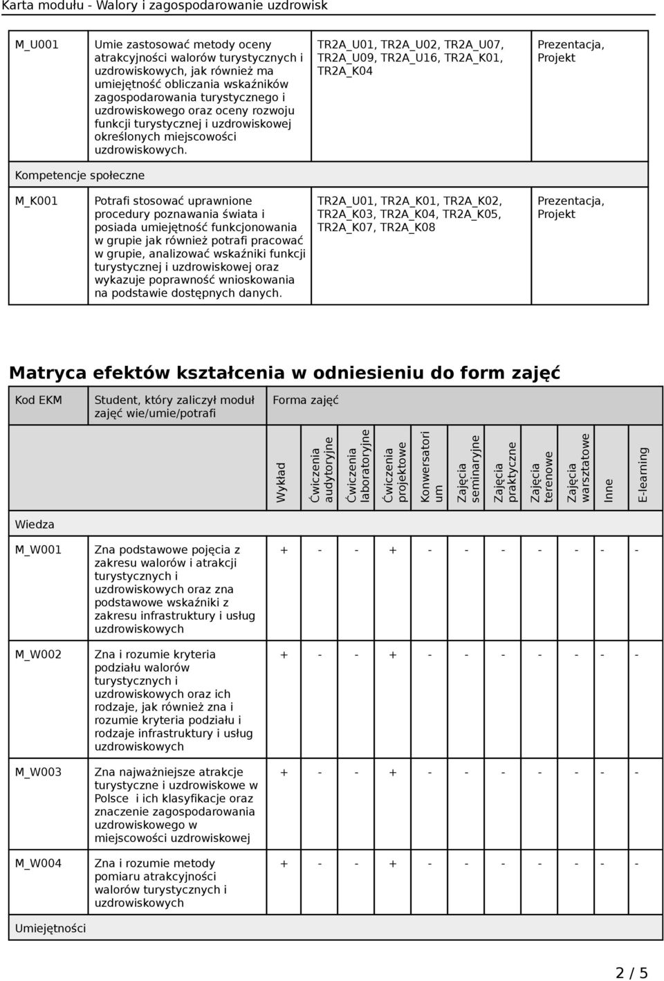 TR2A_U01, TR2A_U02, TR2A_U07, TR2A_U09, TR2A_U16, TR2A_K01, TR2A_K04 Kompetencje społeczne M_K001 Potrafi stosować uprawnione procedury poznawania świata i posiada umiejętność funkcjonowania w grupie