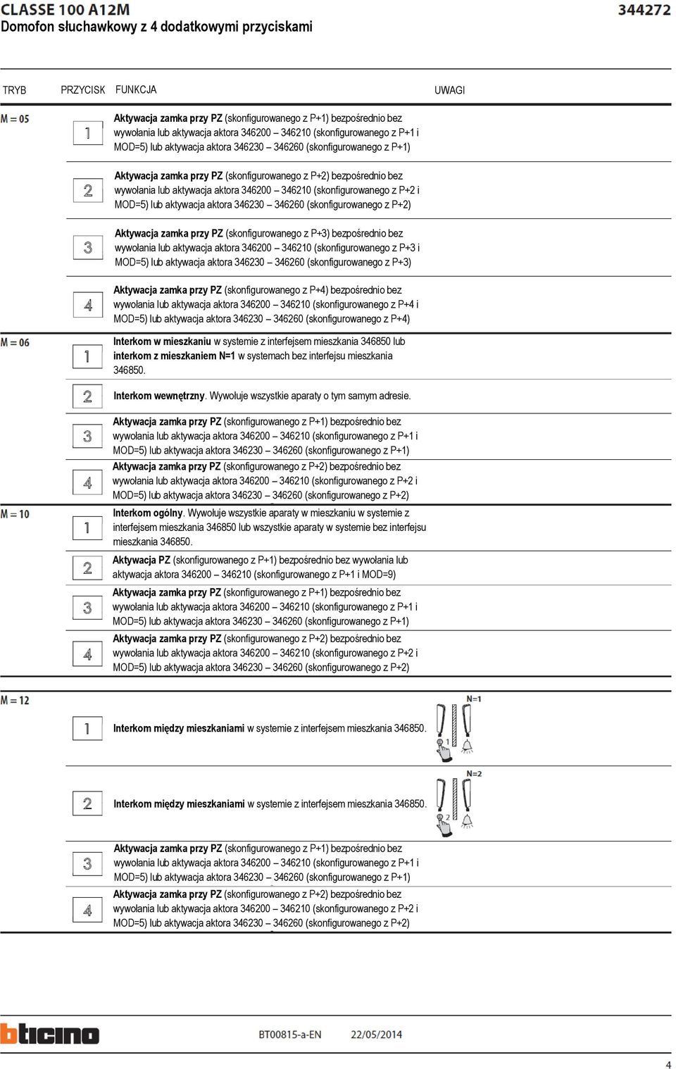 346230 346260 (skonfigurowanego z P+4) Interkom w mieszkaniu w systemie z interfejsem mieszkania 346850 lub interkom z mieszkaniem N=1 w systemach bez interfejsu mieszkania 346850.