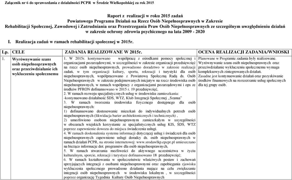 Realizacja zadań w ramach rehabilitacji społecznej w 2015r. Lp. CELE ZADANIA REALIZOWANE W 2015r. OCENA REALIZACJI ZADANIA/WNIOSKI 1.