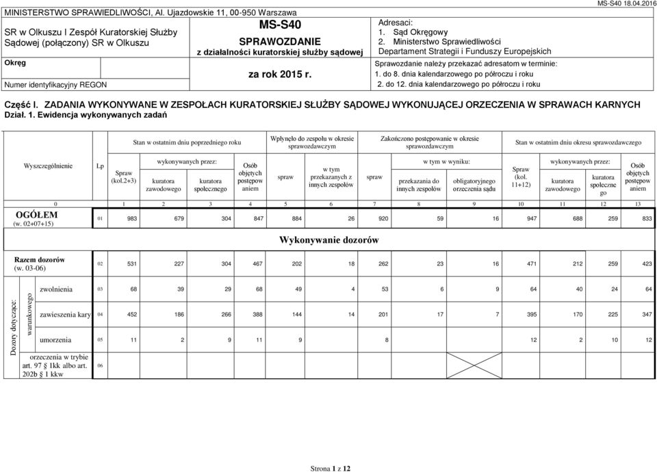 sądowej za rok 2015 r. Adresaci: 1. Sąd Okręgowy 2. Ministerstwo Sprawiedliwości Departament Strategii i Funduszy Europejskich Sprawozdanie należy przekazać adresatom w terminie: 1. do 8.