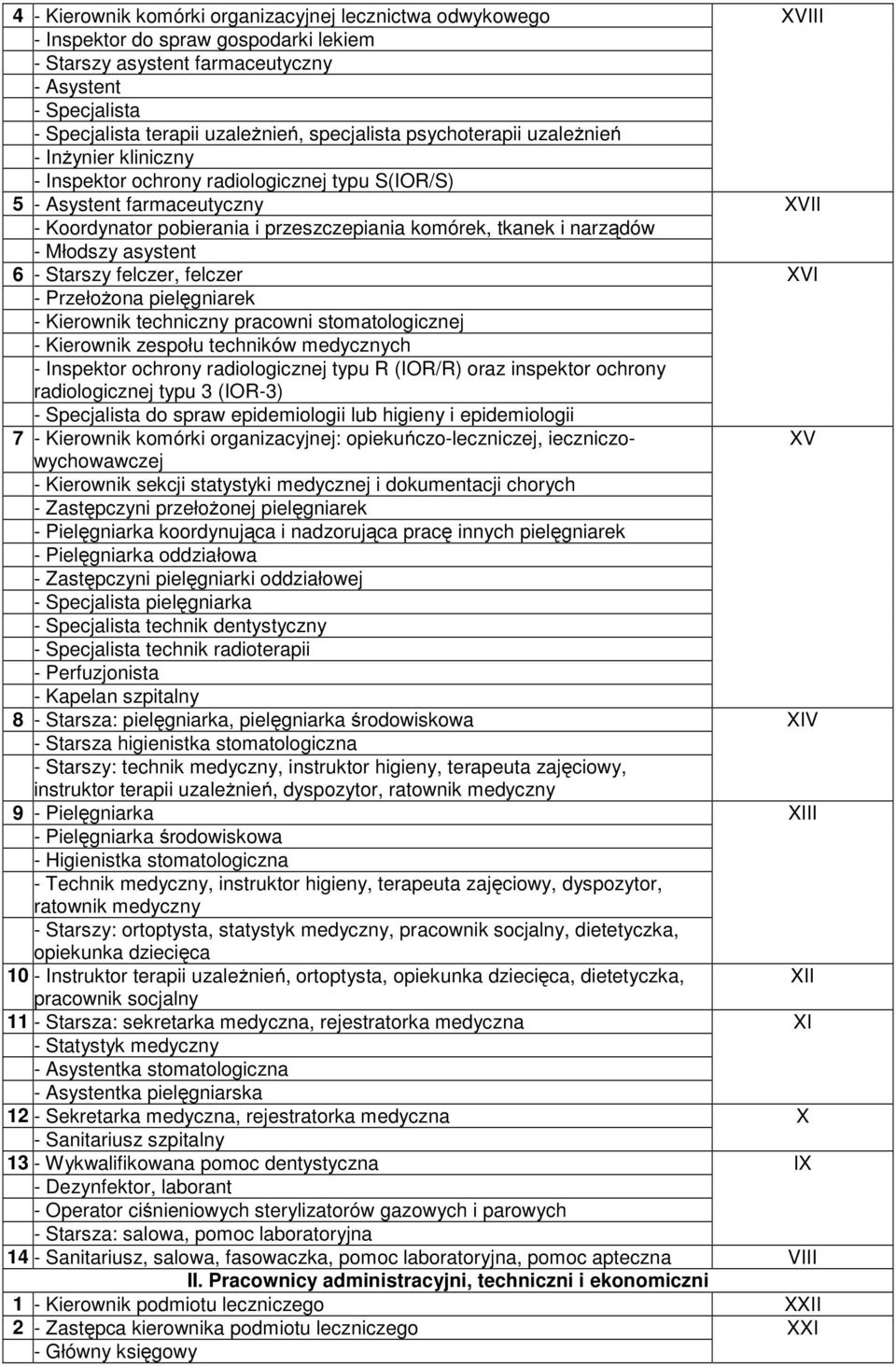 i narządów - Młodszy asystent 6 - Starszy felczer, felczer XVI - PrzełoŜona pielęgniarek - Kierownik techniczny pracowni stomatologicznej - Kierownik zespołu techników medycznych - Inspektor ochrony