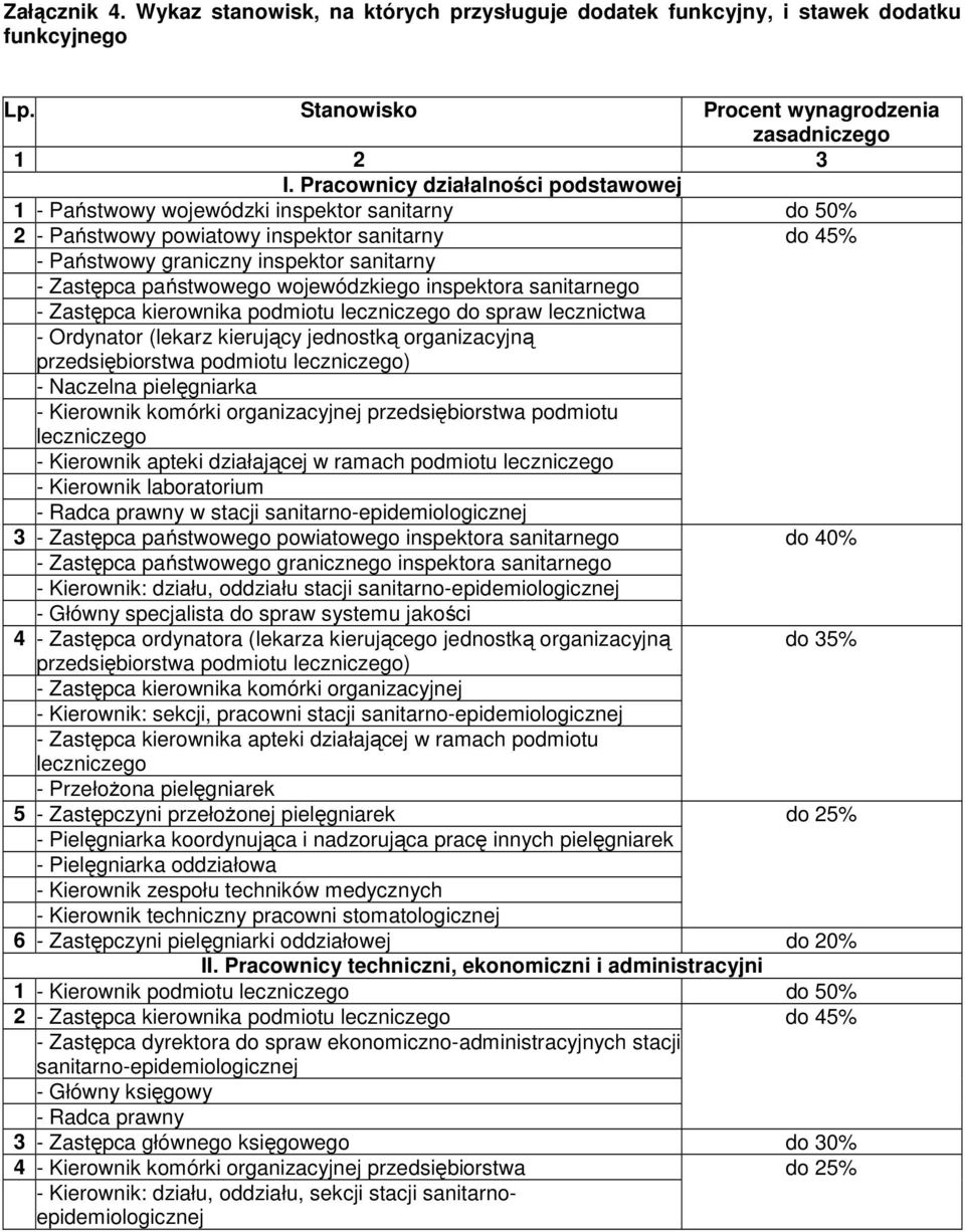 państwowego wojewódzkiego inspektora sanitarnego - Zastępca kierownika podmiotu leczniczego do spraw lecznictwa - Ordynator (lekarz kierujący jednostką organizacyjną przedsiębiorstwa podmiotu