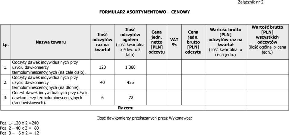 Odczyty dawek indywidualnych przy użyciu dawkomierzy termoluminescencyjnych (na całe ciało). Odczyty dawek indywidualnych przy użyciu dawkomierzy termoluminescencyjnych (na dłonie).