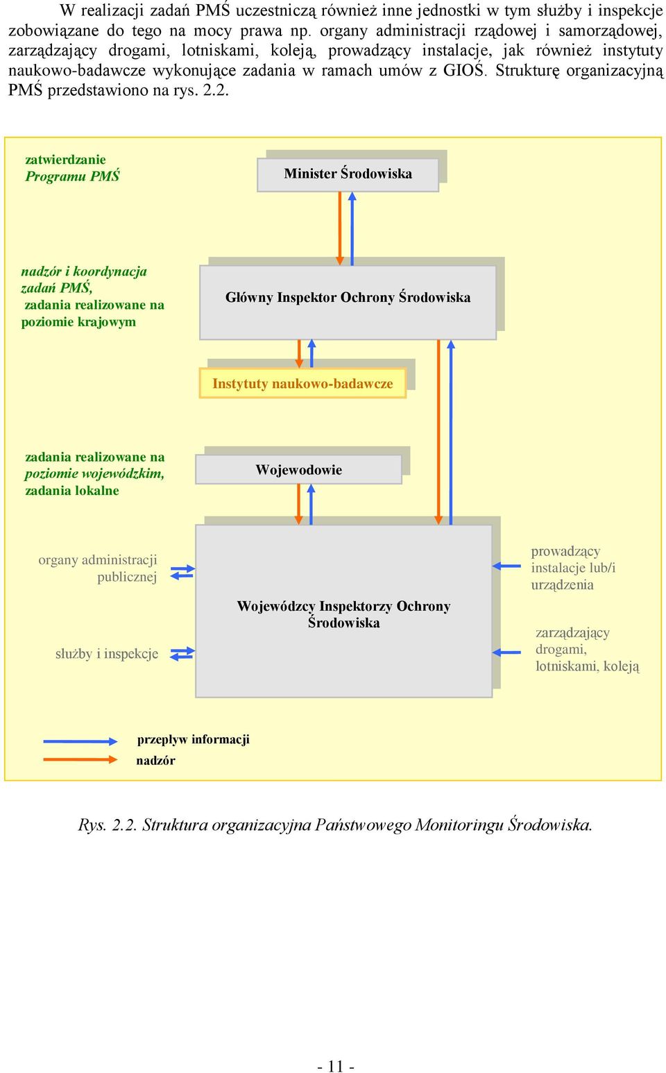 Strukturę organizacyjną PMŚ przedstawiono na rys. 2.