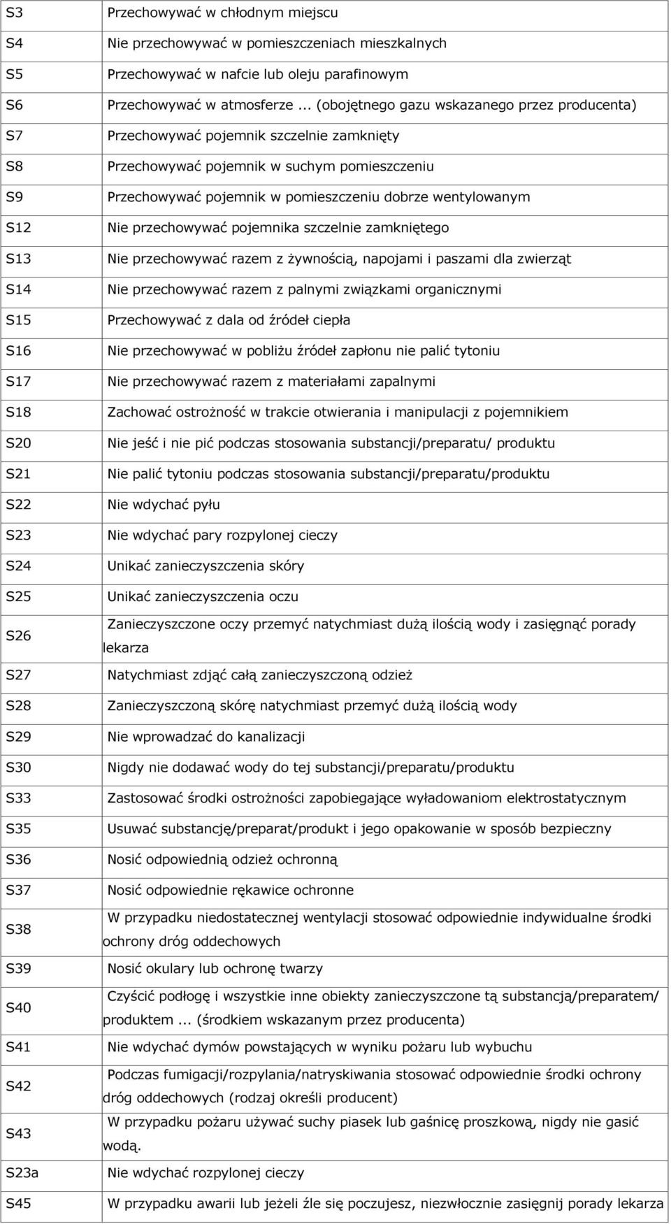 wentylowanym S12 Nie przechowywać pojemnika szczelnie zamkniętego S13 Nie przechowywać razem z żywnością, napojami i paszami dla zwierząt S14 Nie przechowywać razem z palnymi związkami organicznymi