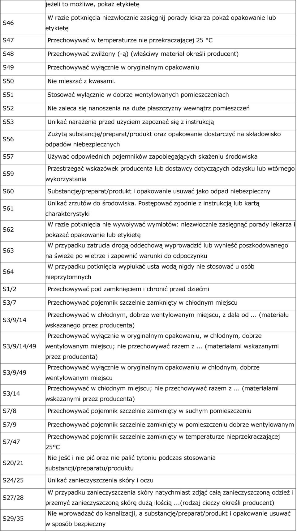 S51 Stosować wyłącznie w dobrze wentylowanych pomieszczeniach S52 Nie zaleca się nanoszenia na duże płaszczyzny wewnątrz pomieszczeń S53 Unikać narażenia przed użyciem zapoznać się z instrukcją S56