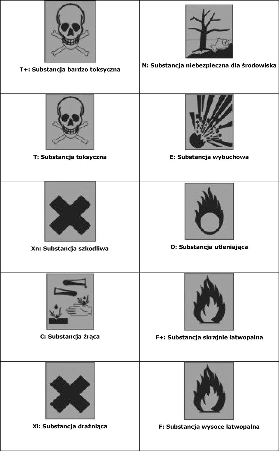 Substancja szkodliwa O: Substancja utleniająca C: Substancja żrąca F+: