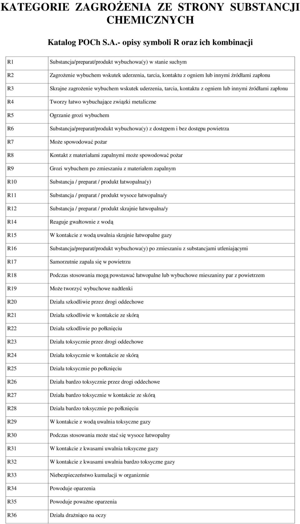 związki metaliczne R5 Ogrzanie grozi wybuchem R6 Substancja/preparat/produkt wybuchowa(y) z dostępem i bez dostępu powietrza R7 Może spowodować pożar R8 Kontakt z materiałami zapalnymi może