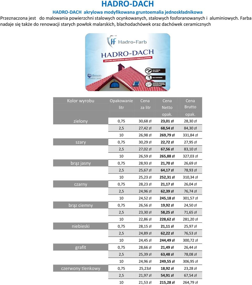 68,54 zł 84,30 zł 10 26,98 zł 269,79 zł 331,84 zł szary 0,75 30,29 zł 22,72 zł 27,95 zł 2,5 27,02 zł 67,56 zł 83,10 zł 10 26,59 zł 265,88 zł 327,03 zł brąz jasny 0,75 28,93 zł 21,70 zł 26,69 zł 2,5