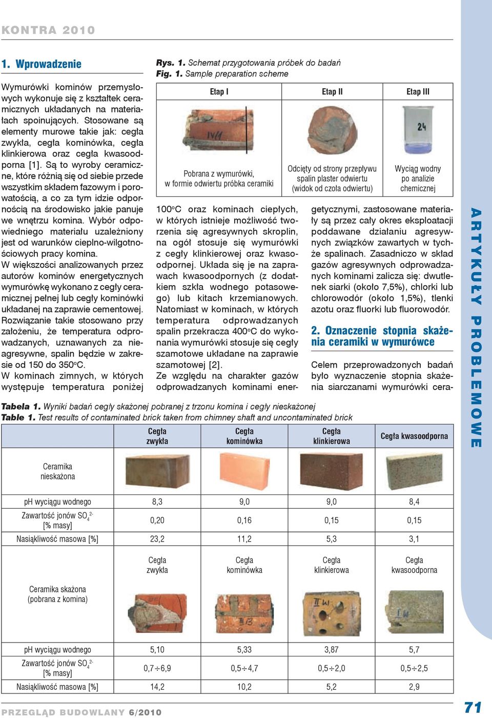 Są to wyroby ceramiczne, które różnią się od siebie przede wszystkim składem fazowym i porowatością, a co za tym idzie odpornością na środowisko jakie panuje we wnętrzu komina.