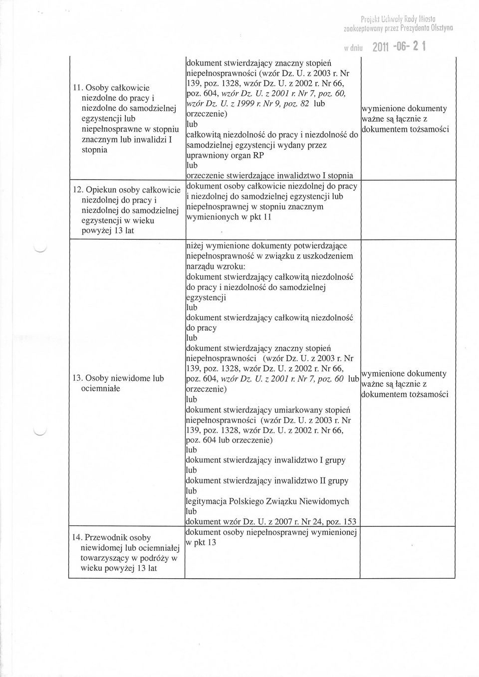 Przewodnik osoby niewidomej ociemniałej towarzyszący w podróży w wieku powyżej 13 lat PlOi~kt Uchwoły Rody Miasto zaakceptowany przez Prezydenta Olsztyna IV dniu 2011-06- 2 1 dokument stwierdzający