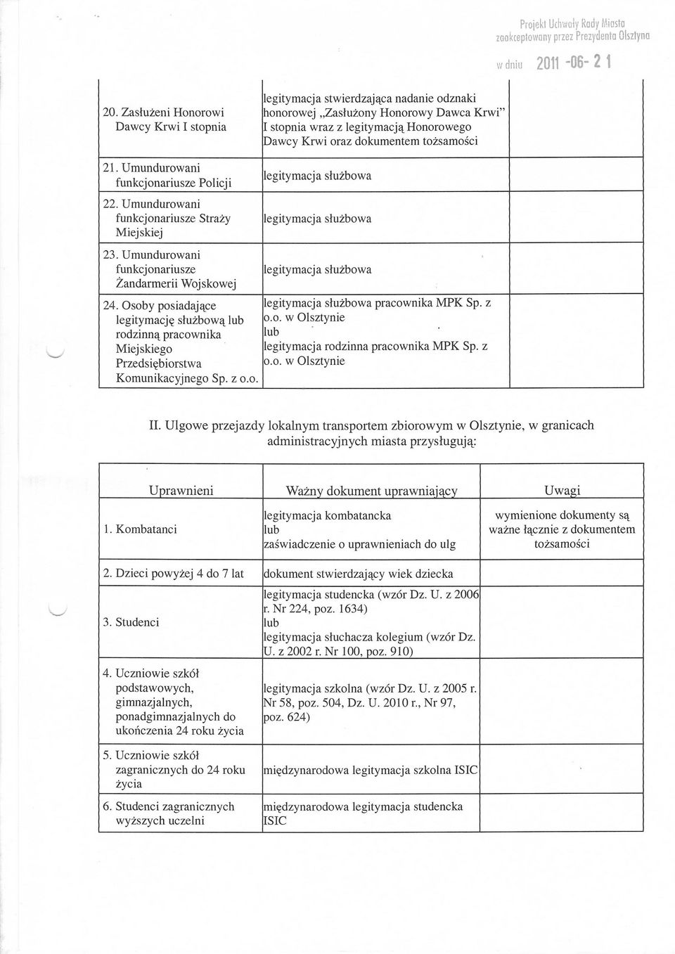 Umundurowani funkcjonariusze Policji legitymacja służbowa 22. Umundurowani funkcjonariusze Straży legitymacja służbowa Miejskiej 23. Umundurowani. funkcjonariusze legitymacja służbowa Żandarmerii Wojskowej 24.