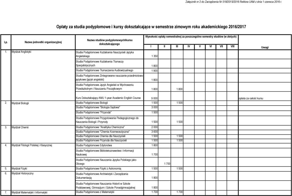 1 900 Studia Podyplomowe Zintegrowane nauczanie przedmiotowojęzykowe (język angielski) 1 800 Studia Podyplomowe Język Angielski w Wychowaniu Przedszkolnym i Nauczaniu Początkowym 1 800 1 800 Kurs