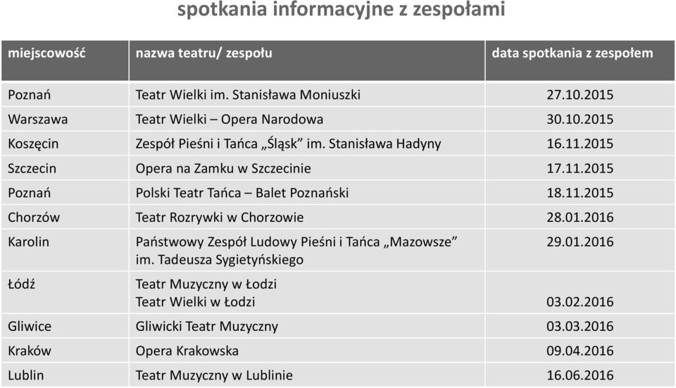 11.2015 Chorzów Teatr Rozrywki w Chorzowie 28.01.2016 Karolin Łódź Państwowy Zespół Ludowy Pieśni i Tańca Mazowsze im. Tadeusza Sygietyńskiego 29.01.2016 Teatr Muzyczny w Łodzi Teatr Wielki w Łodzi 03.