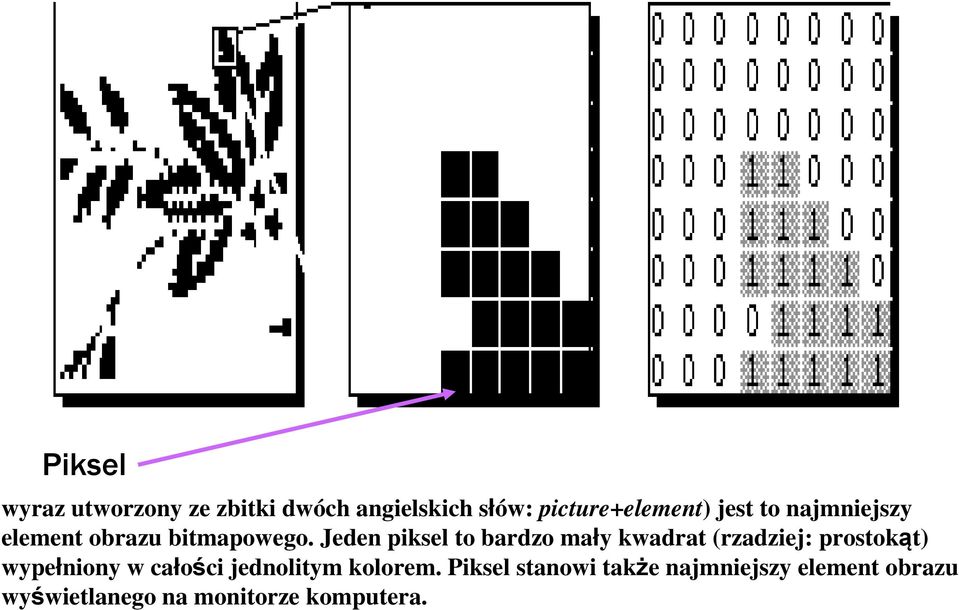 Jeden piksel to bardzo mały kwadrat (rzadziej: prostokąt) wypełniony w