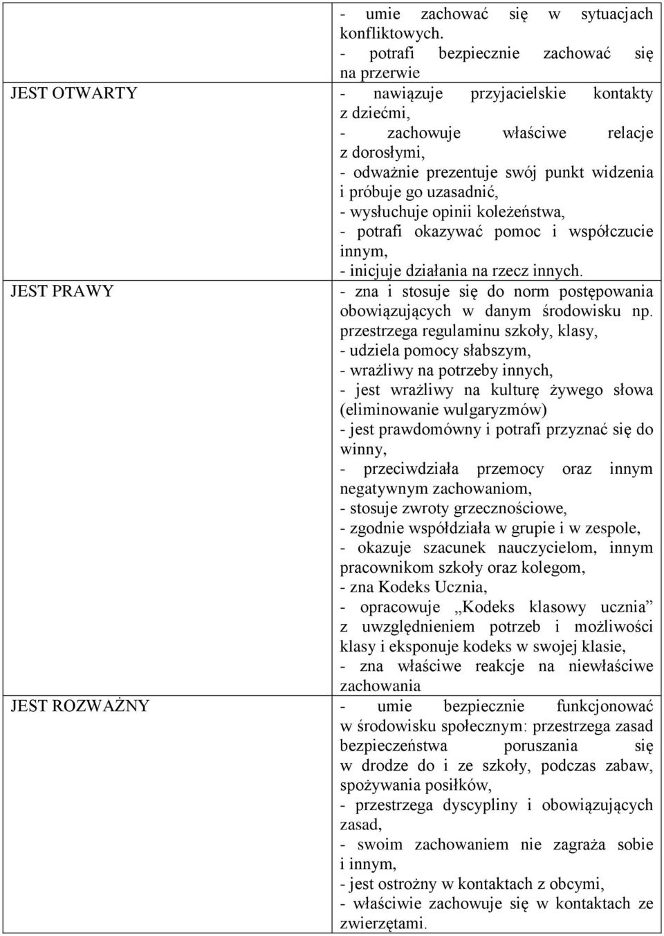 próbuje go uzasadnić, - wysłuchuje opinii koleżeństwa, - potrafi okazywać pomoc i współczucie innym, - inicjuje działania na rzecz innych.