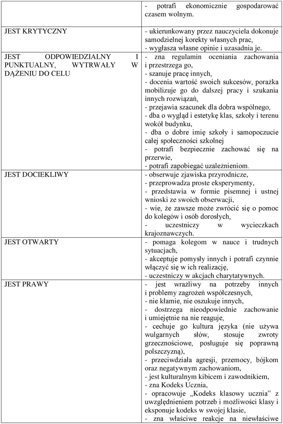 - zna regulamin oceniania zachowania i przestrzega go, - szanuje pracę innych, - docenia wartość swoich sukcesów, porażka mobilizuje go do dalszej pracy i szukania innych rozwiązań, - przejawia