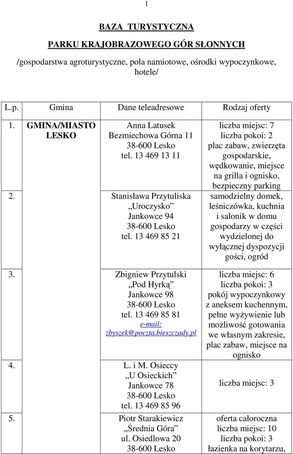 13 469 85 81 e-mail: zbyszek@poczta.bieszczady.pl 4. L. i M. Osieccy U Osieckich Jankowce 78 tel. 13 469 85 96 5. Piotr Starakiewicz Średnia Góra ul.