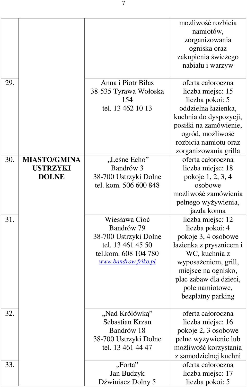 Nad Królówką Sebastian Krzan Bandrów 18 tel. 13 461 44 47 33.