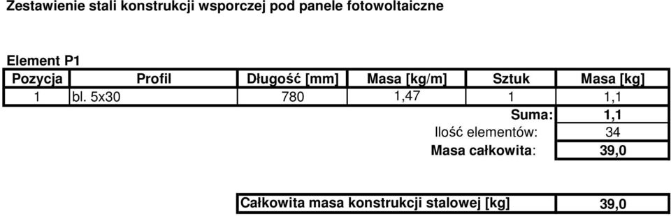 [kg/m] Sztuk Masa [kg] 1 bl.