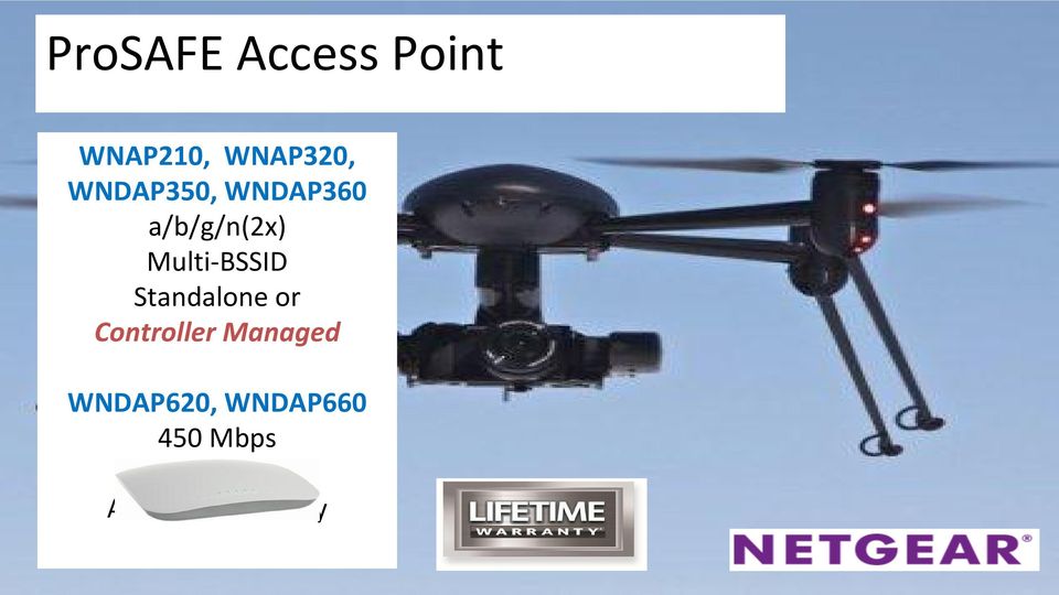 Standalone or Controller Managed WNDAP620,