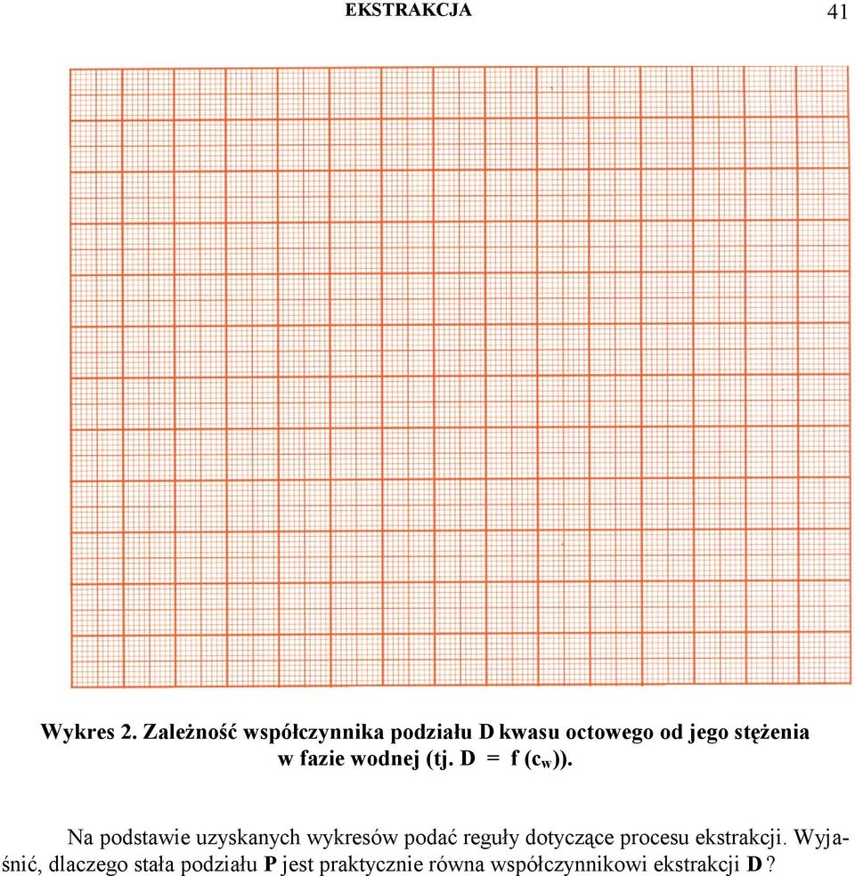fazie odnej (tj. = f ( )).