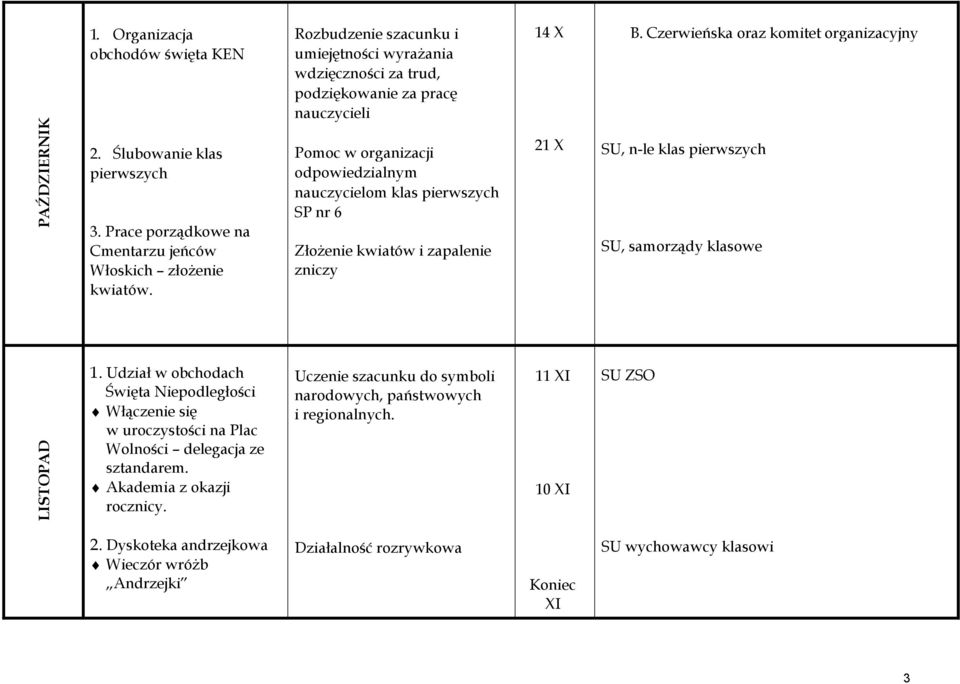 zapalenie zniczy 14 X 21 X B. Czerwieńska oraz komitet organizacyjny SU, n-le klas pierwszych SU, samorządy klasowe LISTOPAD 1.