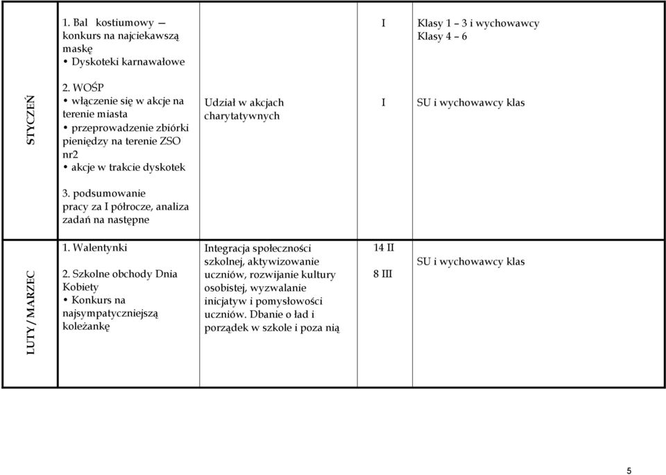 3. podsumowanie pracy za I półrocze, analiza zadań na następne LUTY / MARZEC 1. Walentynki 2.