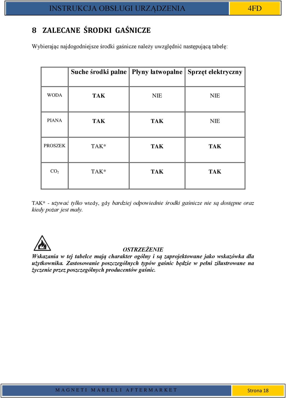 są dostępne oraz kiedy pożar jest mały. OSTRZEŻENIE Wskazania w tej tabelce mają charakter ogólny i są zaprojektowane jako wskazówka dla użytkownika.