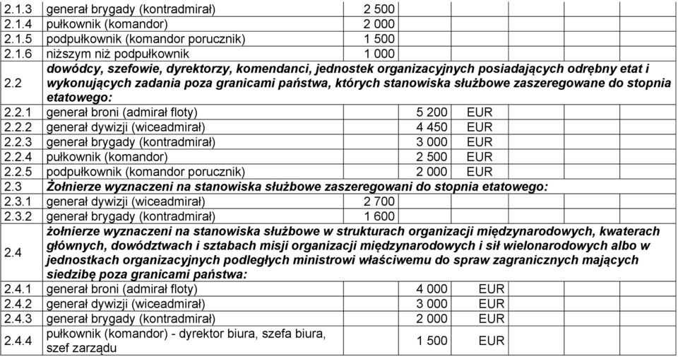 etatowego: 2.2.1 generał broni (admirał floty) 5 200 EUR 2.2.2 generał dywizji (wiceadmirał) 4 450 EUR 2.2.3 generał brygady (kontradmirał) 3 000 EUR 2.2.4 pułkownik (komandor) 2 500 EUR 2.2.5 podpułkownik (komandor porucznik) 2 000 EUR 2.