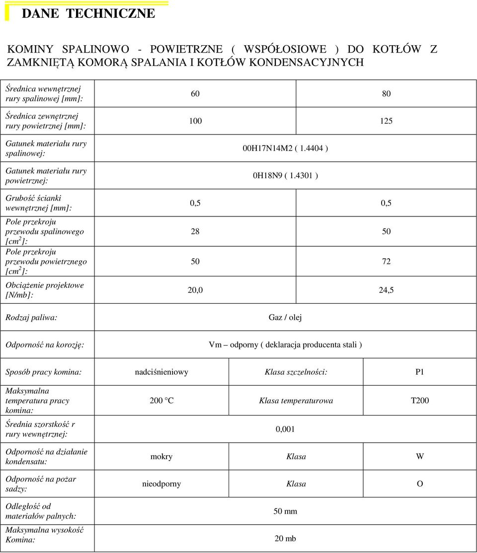 powietrznego [cm 2 ]: Obciążenie projektowe [N/mb]: Rodzaj paliwa: 60 80 100 125 00H17N14M2 ( 1.4404 ) 0H18N9 ( 1.