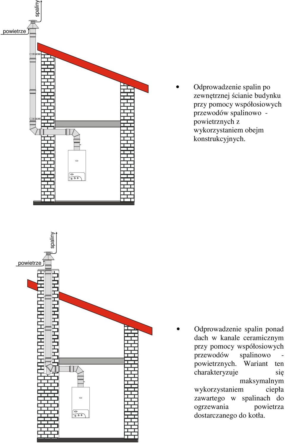 spaliny powietrze Odprowadzenie spalin ponad dach w kanale ceramicznym przy pomocy współosiowych przewodów