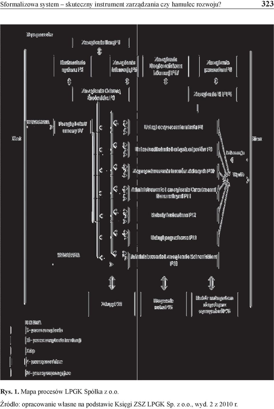 Mapa proc