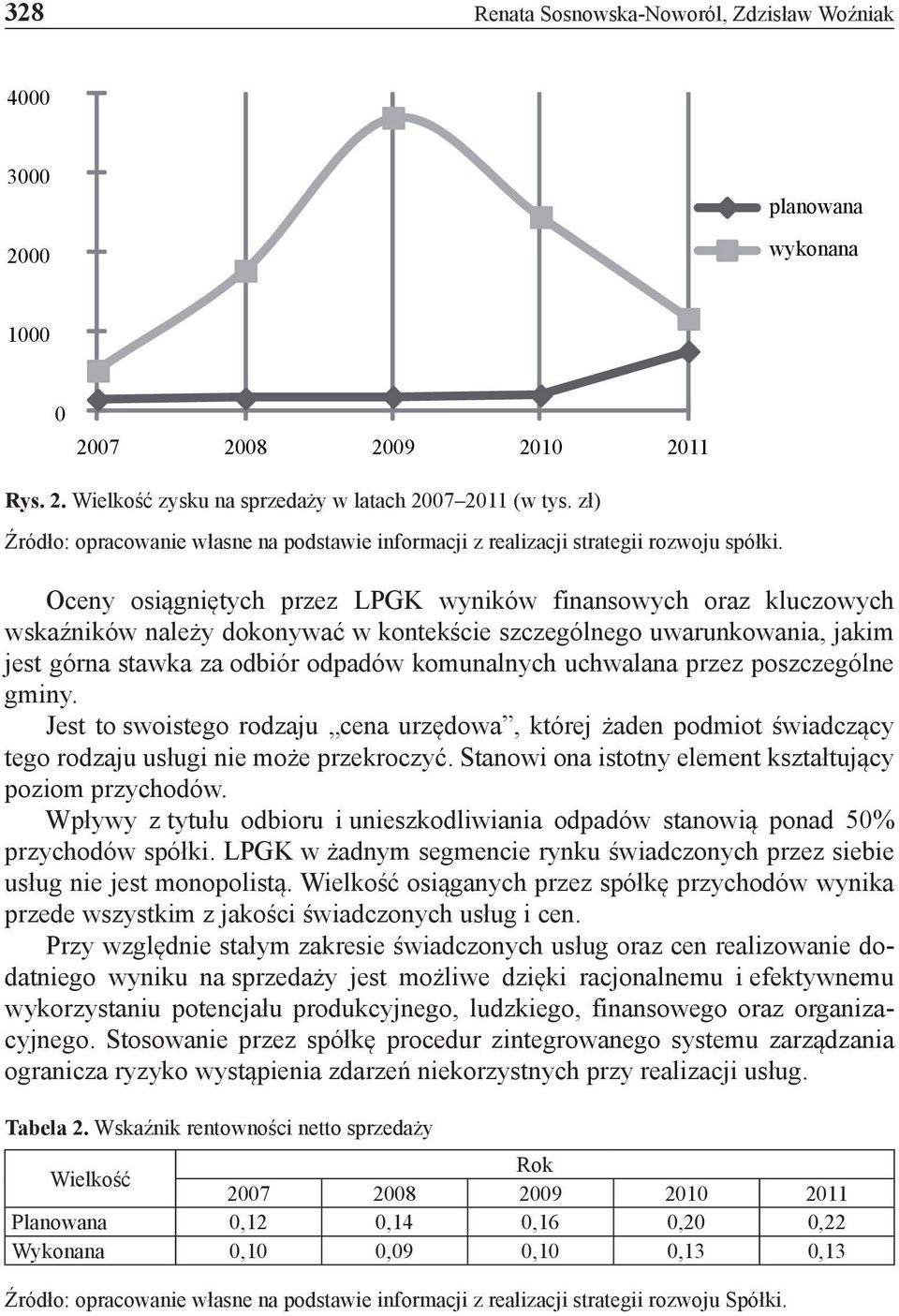 Oceny osiągniętych przez LPGK wyników finansowych oraz kluczowych wskaźników należy dokonywać w kontekście szczególnego uwarunkowania, jakim jest górna stawka za odbiór odpadów komunalnych uchwalana