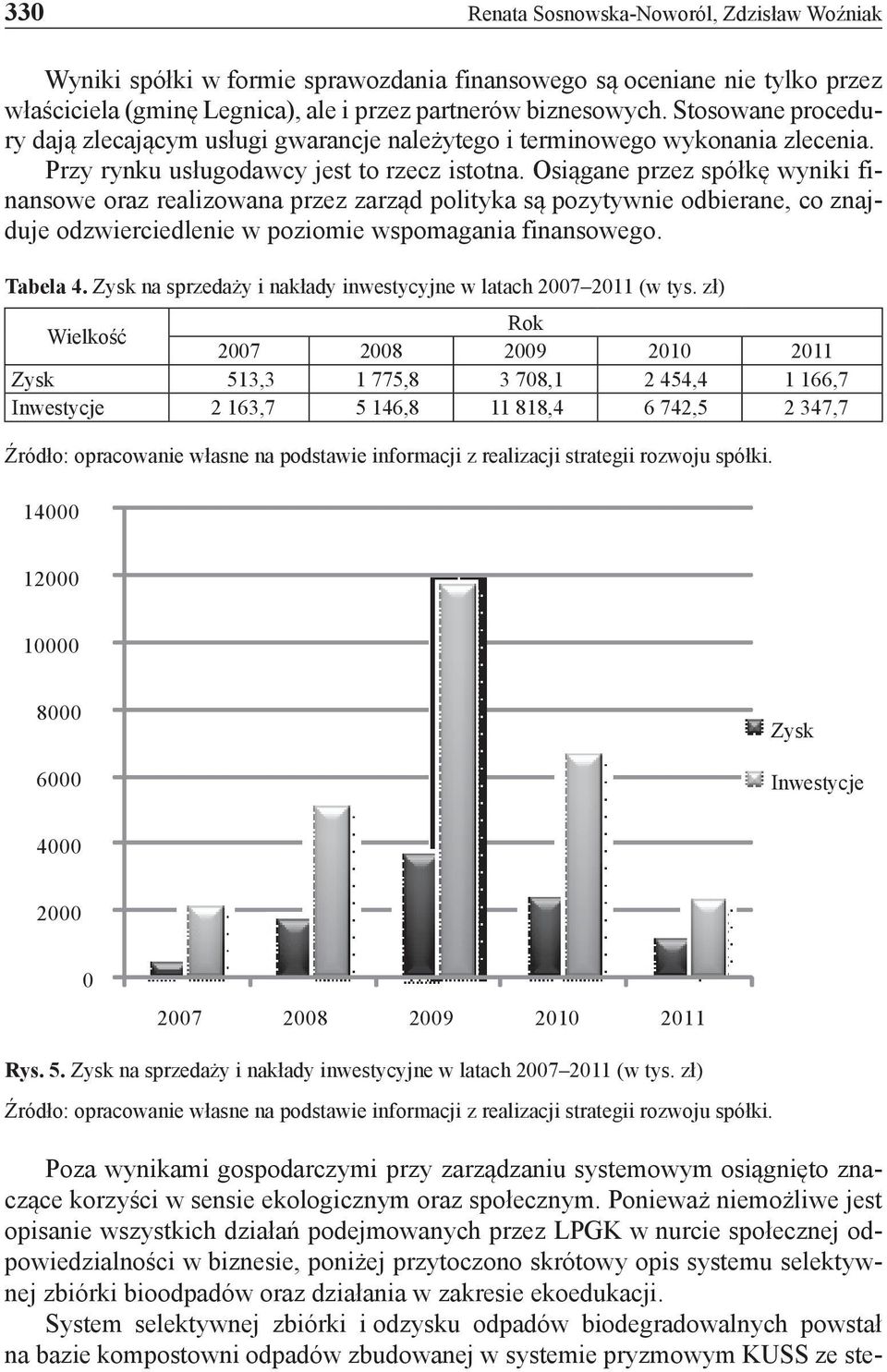 Osiągane przez spółkę wyniki finansowe oraz realizowana przez zarząd polityka są pozytywnie odbierane, co znajduje odzwierciedlenie w poziomie wspomagania finansowego. Tabela 4.