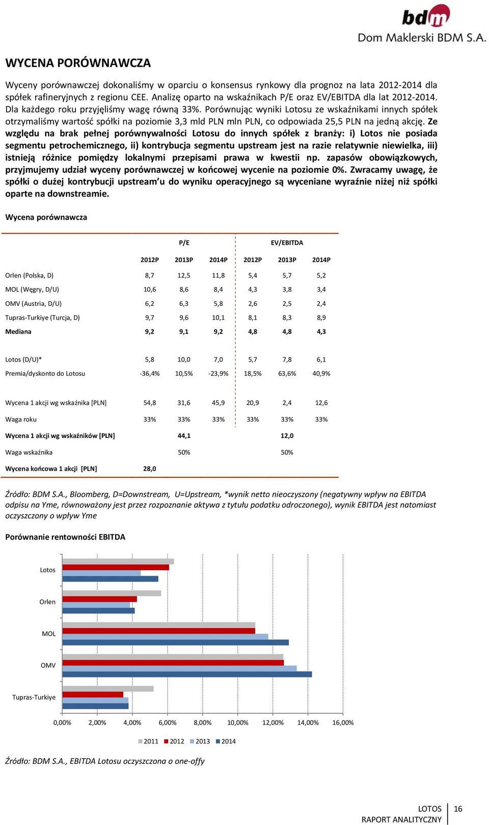 Porównując wyniki Lotosu ze wskaźnikami innych spółek otrzymaliśmy wartość spółki na poziomie 3,3 mld PLN mln PLN, co odpowiada 25,5 PLN na jedną akcję.