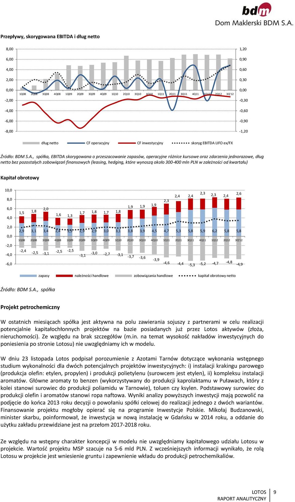 LIFO ex/fx Źródło: BDM S.A.