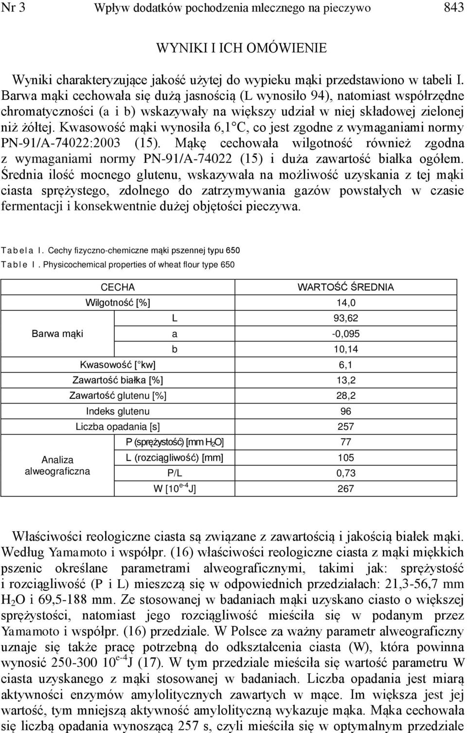 Kwasowość mąki wynosiła 6,1 C, co jest zgodne z wymaganiami normy PN-91/A-74022:2003 (15).