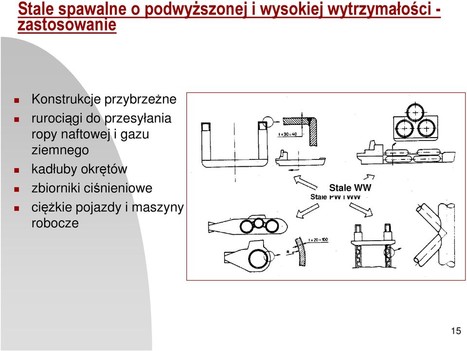 przesyłania ropy naftowej i gazu ziemnego kadłuby okrętów