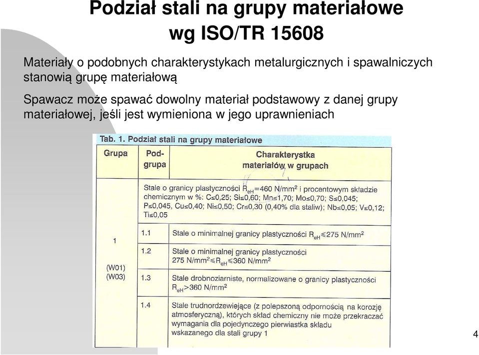 stanowią grupę materiałową Spawacz może spawać dowolny materiał