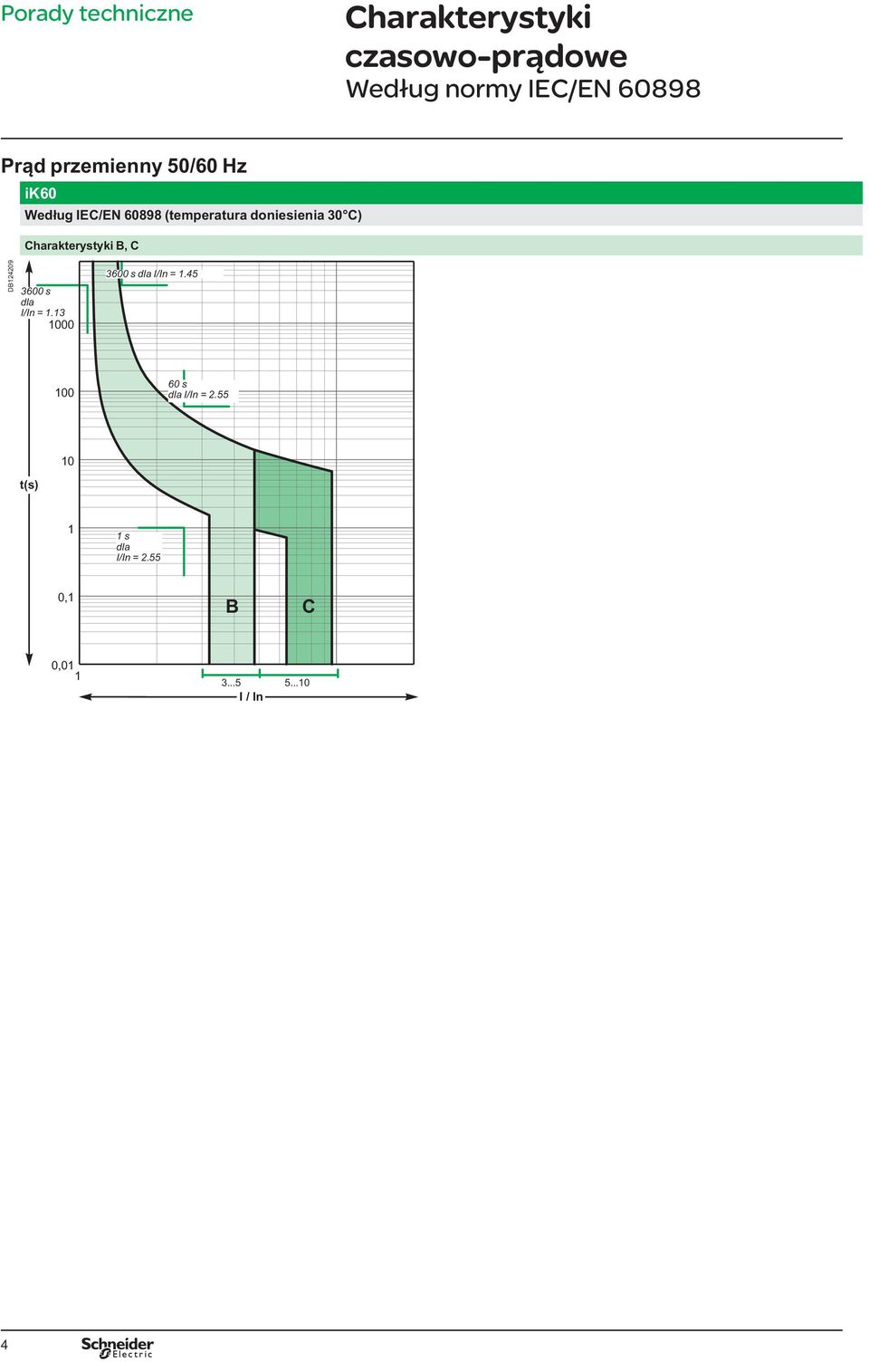 = 1.13 1000 3600 s dla I/In = 1.45 100 60 s dla I/In = 2.