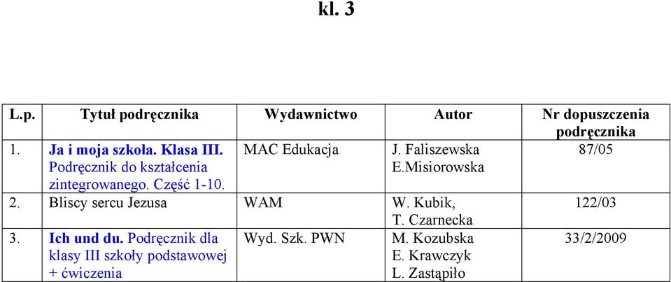 Faliszewska 87/05 Podręcznik do kształcenia zintegrowanego. Część 1-10. E.