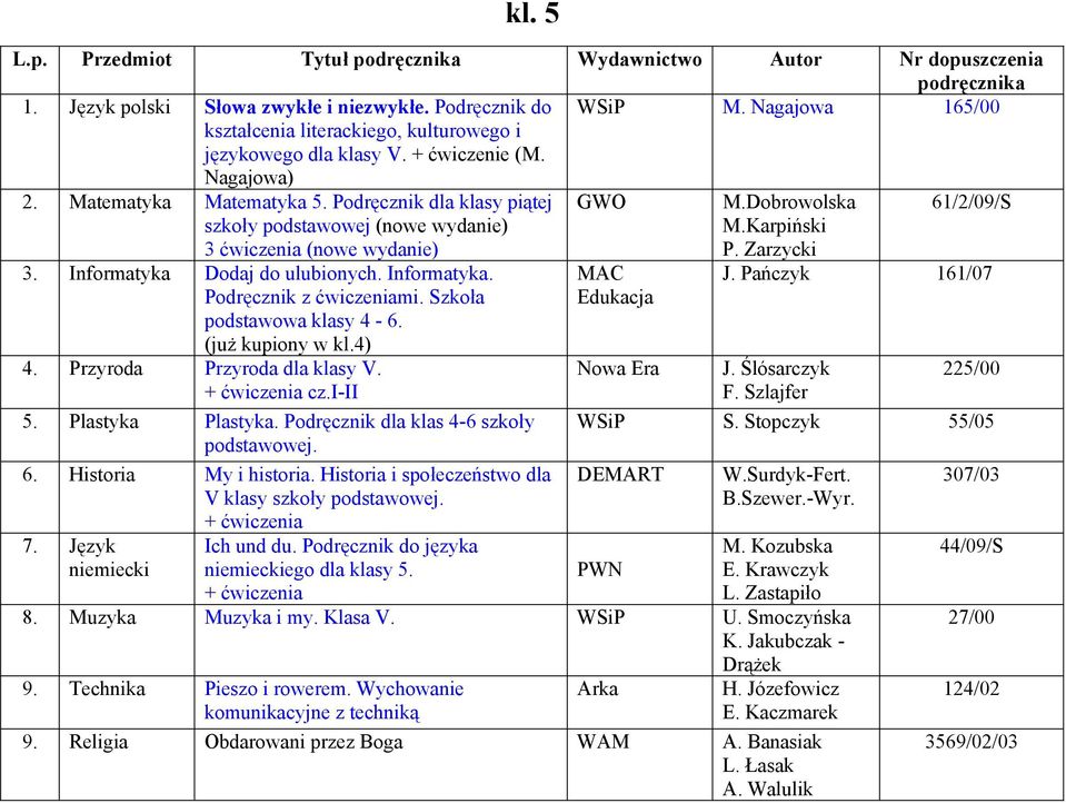 Podręcznik dla klasy piątej szkoły podstawowej (nowe wydanie) 3 ćwiczenia (nowe wydanie) GWO M.Dobrowolska M.Karpiński P. Zarzycki 61/2/09/S 3. Informatyka Dodaj do ulubionych. Informatyka. Podręcznik z ćwiczeniami.