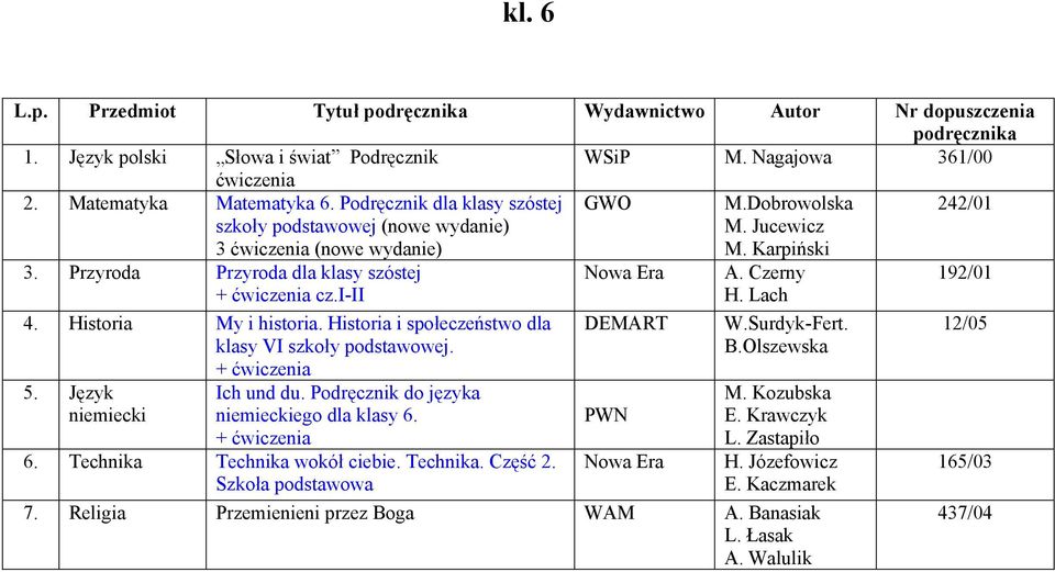Historia My i historia. Historia i społeczeństwo dla klasy VI szkoły podstawowej. 5. Język niemiecki Ich und du. Podręcznik do języka niemieckiego dla klasy 6. 6. Technika Technika wokół ciebie.